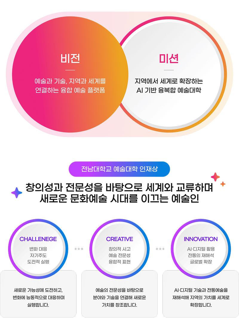 비전 및 인재상